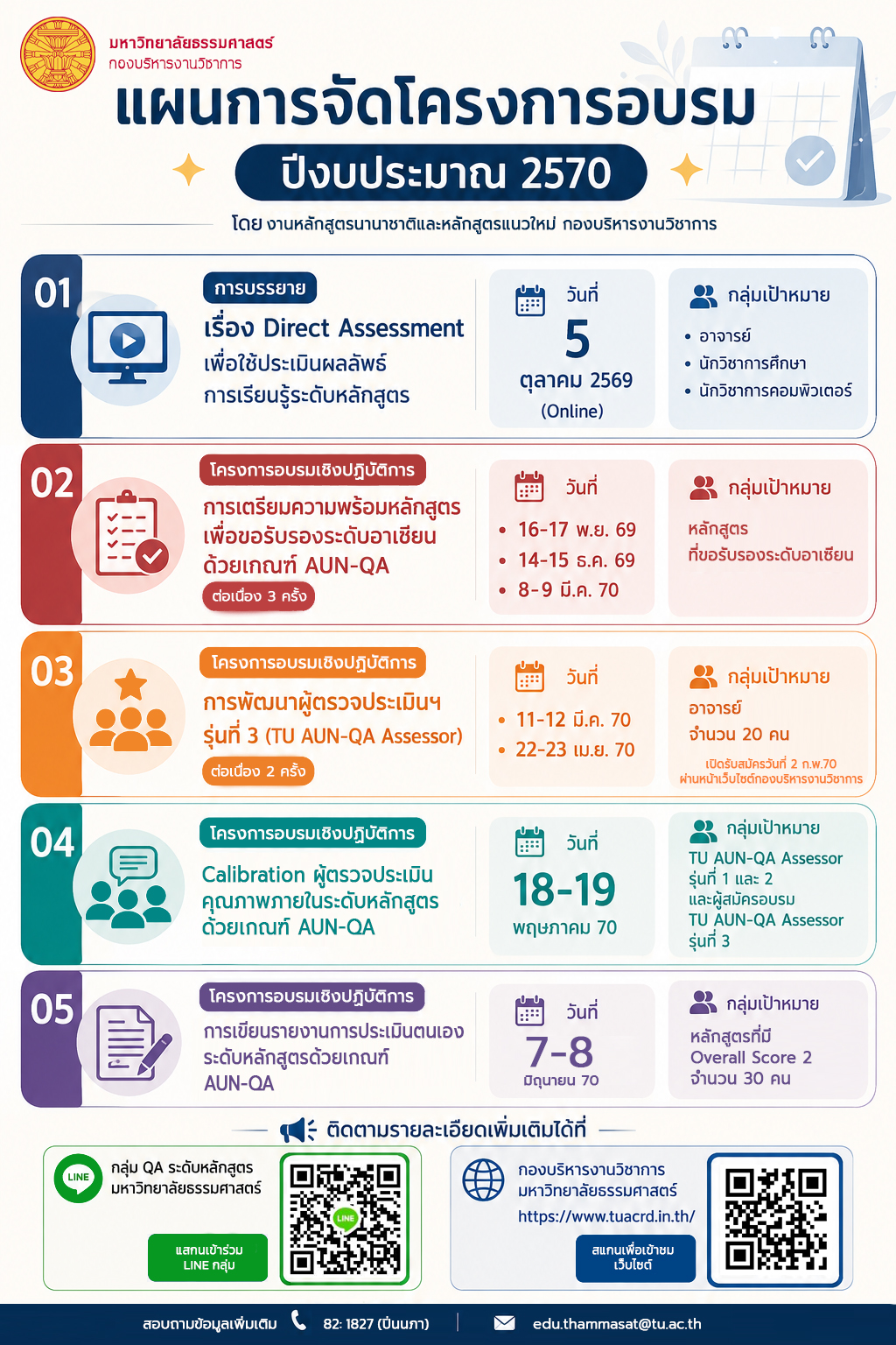 แผนจัดอบรมด้านประกันคุณภาพการศึกษา ปีงบประมาณ 2570